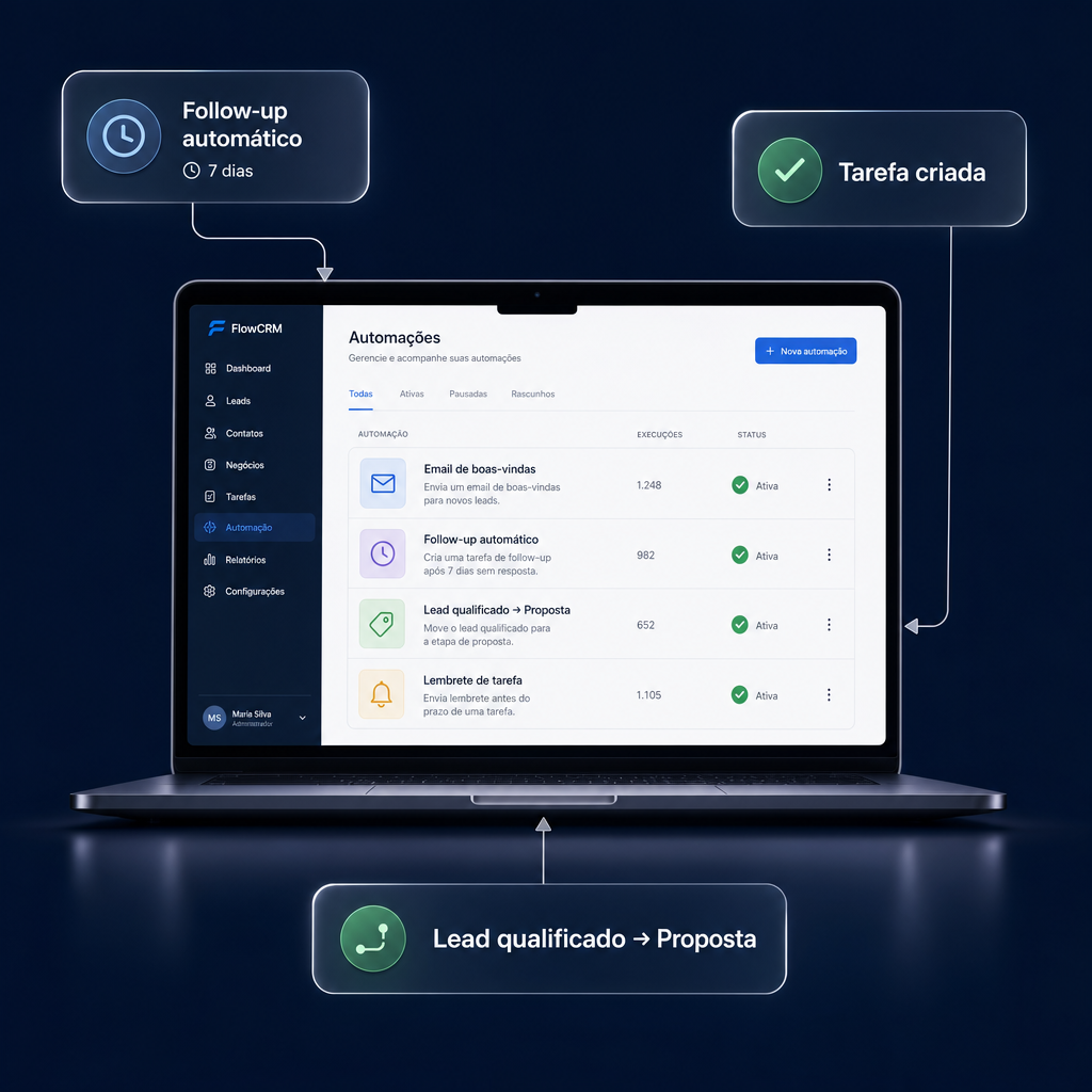 Automacao de vendas no CRM da Varejo Hub